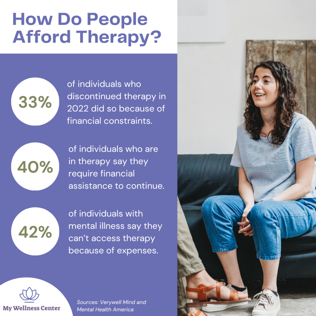 How Do People Afford Therapy?