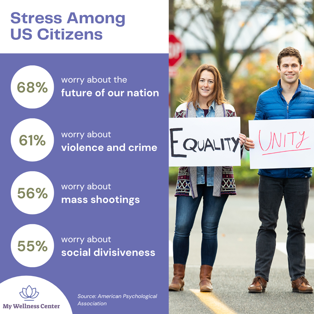 Stress And Social Justice