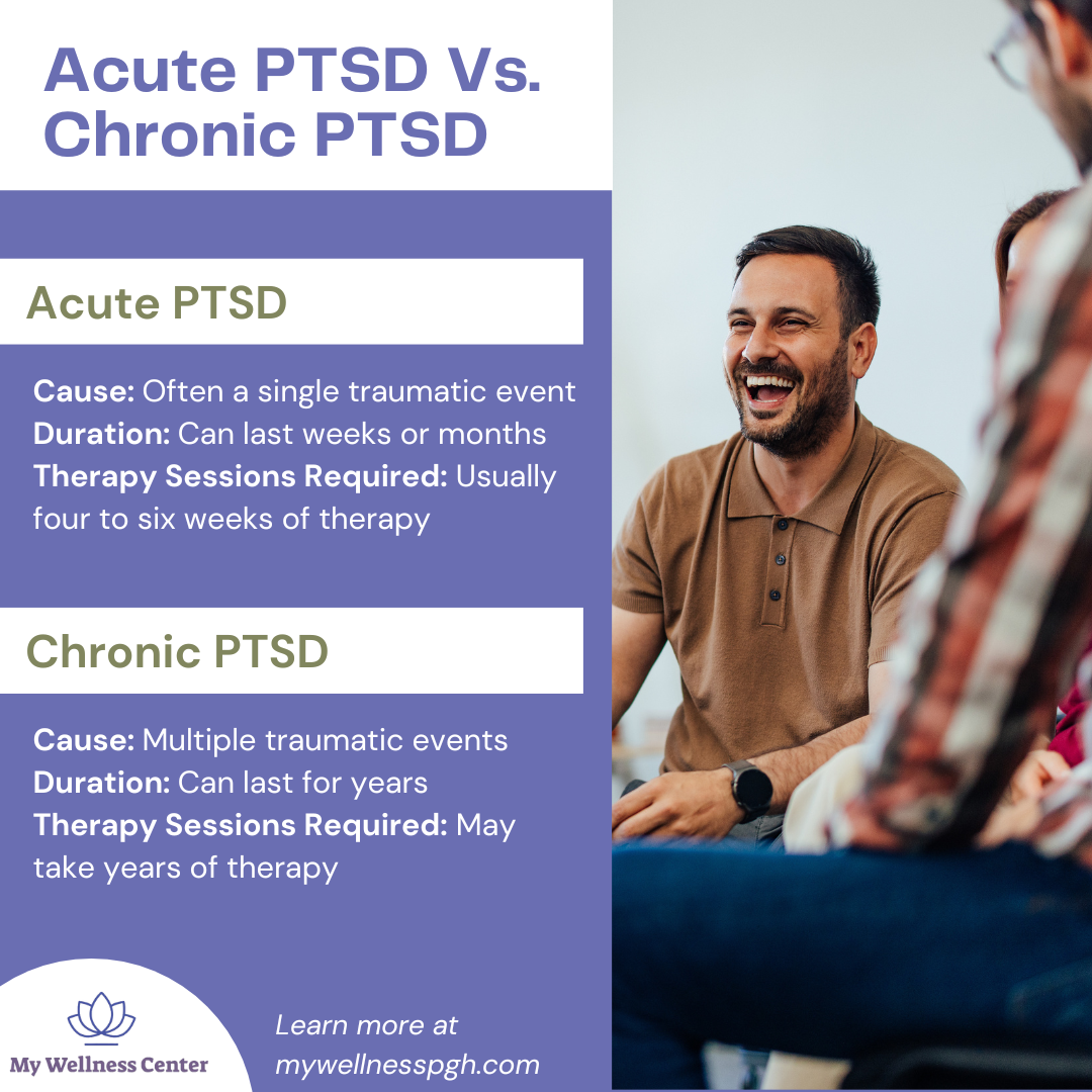 PTSD Acute Vs Chronic: Differences and Similarities - My Wellness Center