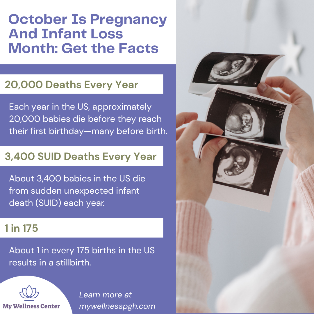 Data On Stillbirths
