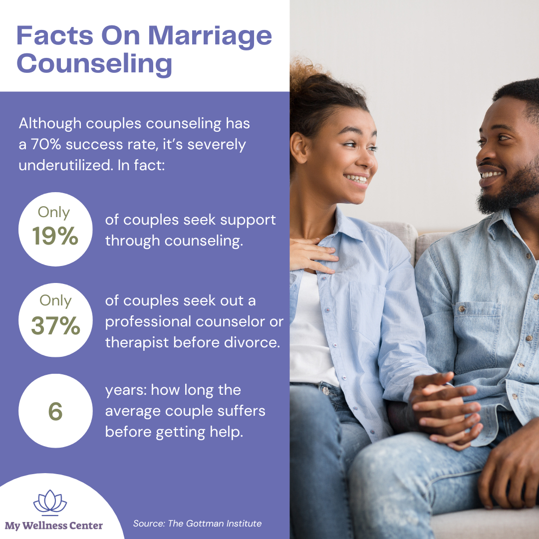 Marriage Couples Counseling Stats