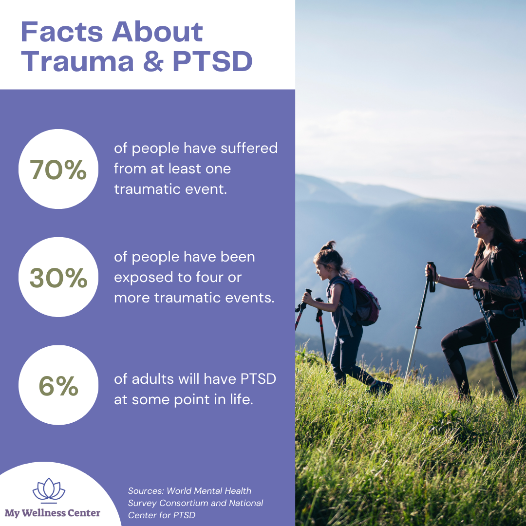 Facts About Trauma & PTSD 