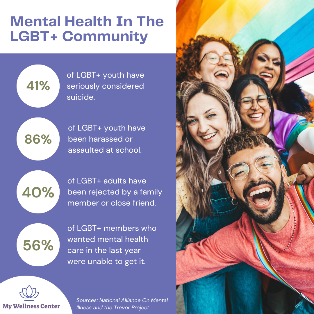 Mental Health in the LGBT+ Community