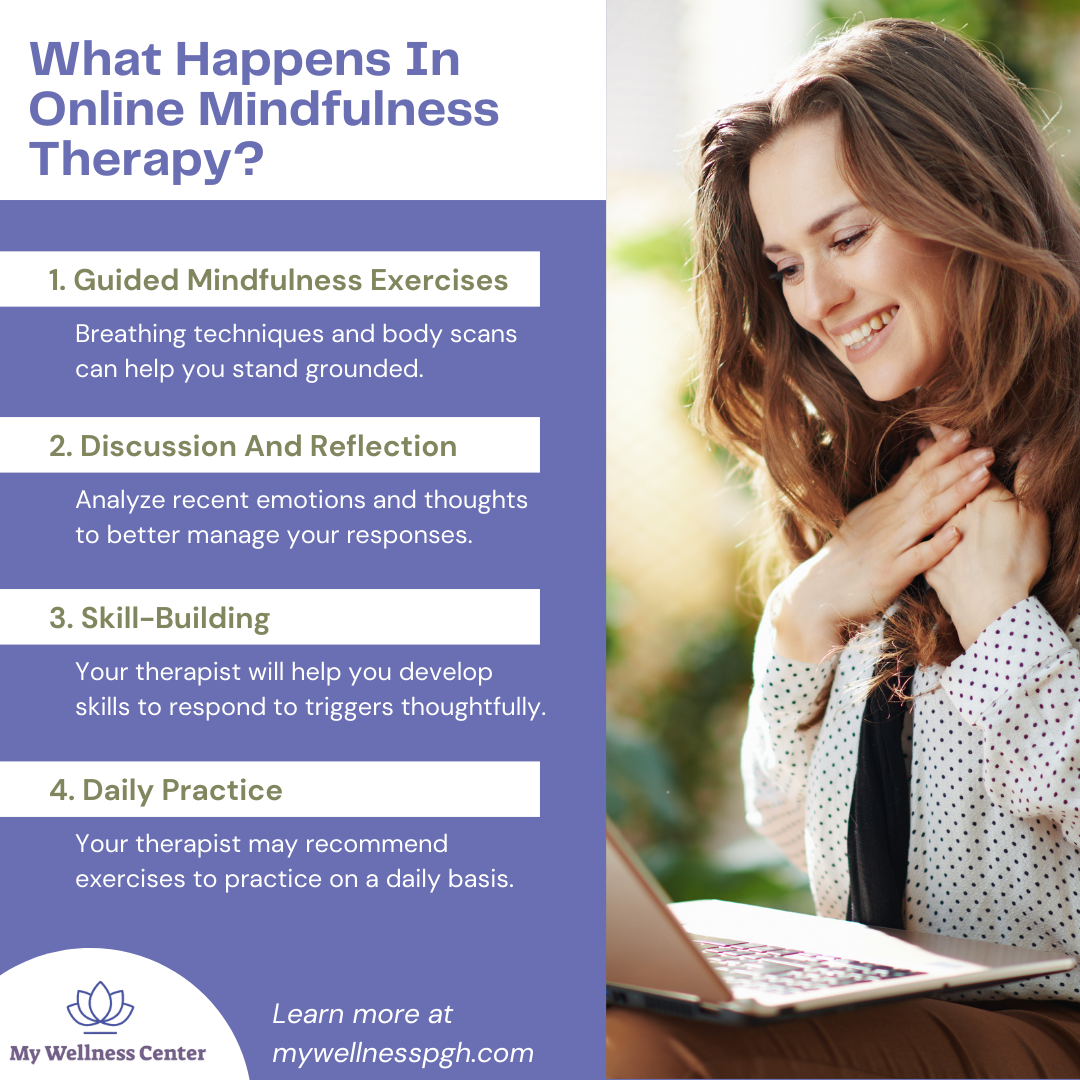 What Happens In Online Mindfulness Therapy