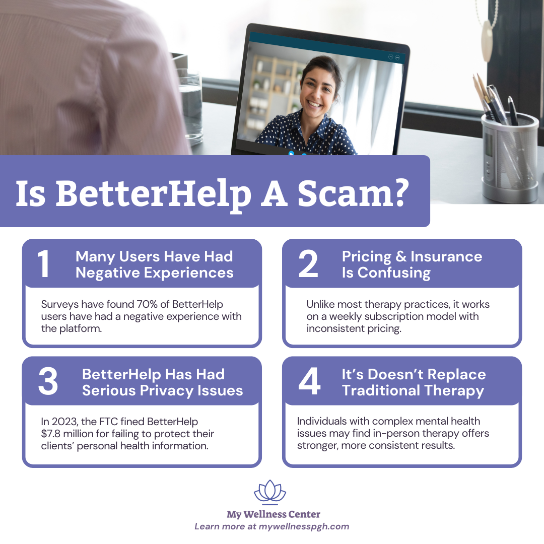 Complaints About BetterHelp