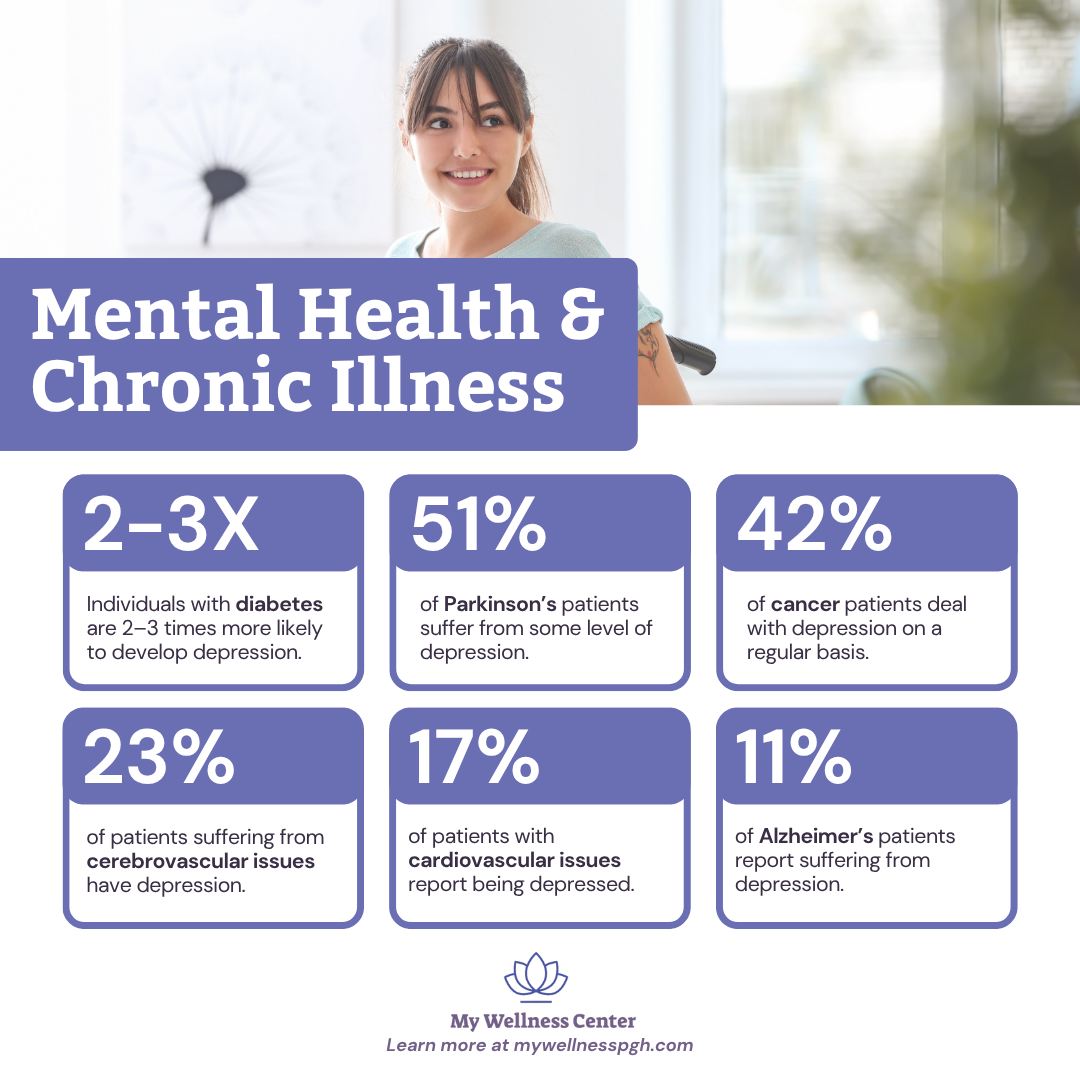 Stats on Chronic Illness and Mental Health