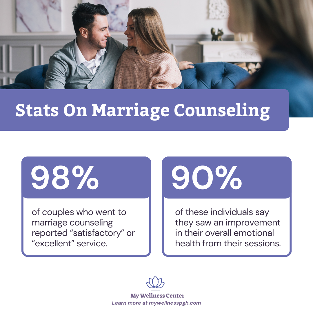 Stats On Marriage Counseling