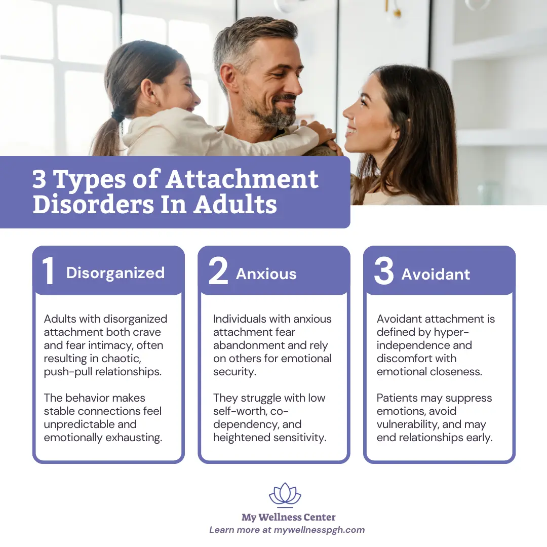 Attachment Disorder Statistics