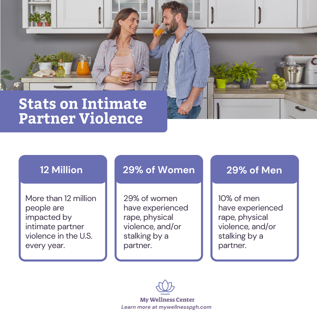 Stats On Intimate Partner Violence