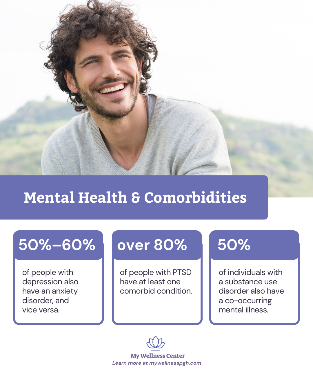 Mental Health & Comorbidities