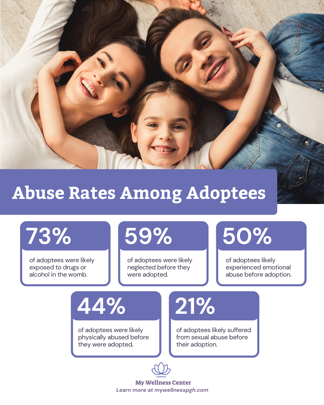 Adoption and Abuse