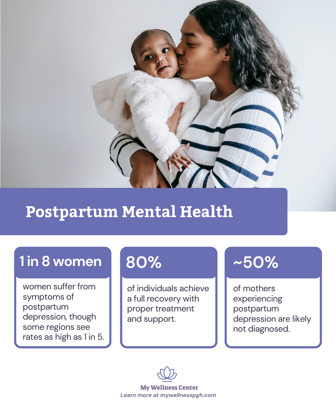 Postpartum Mental Health Infographic