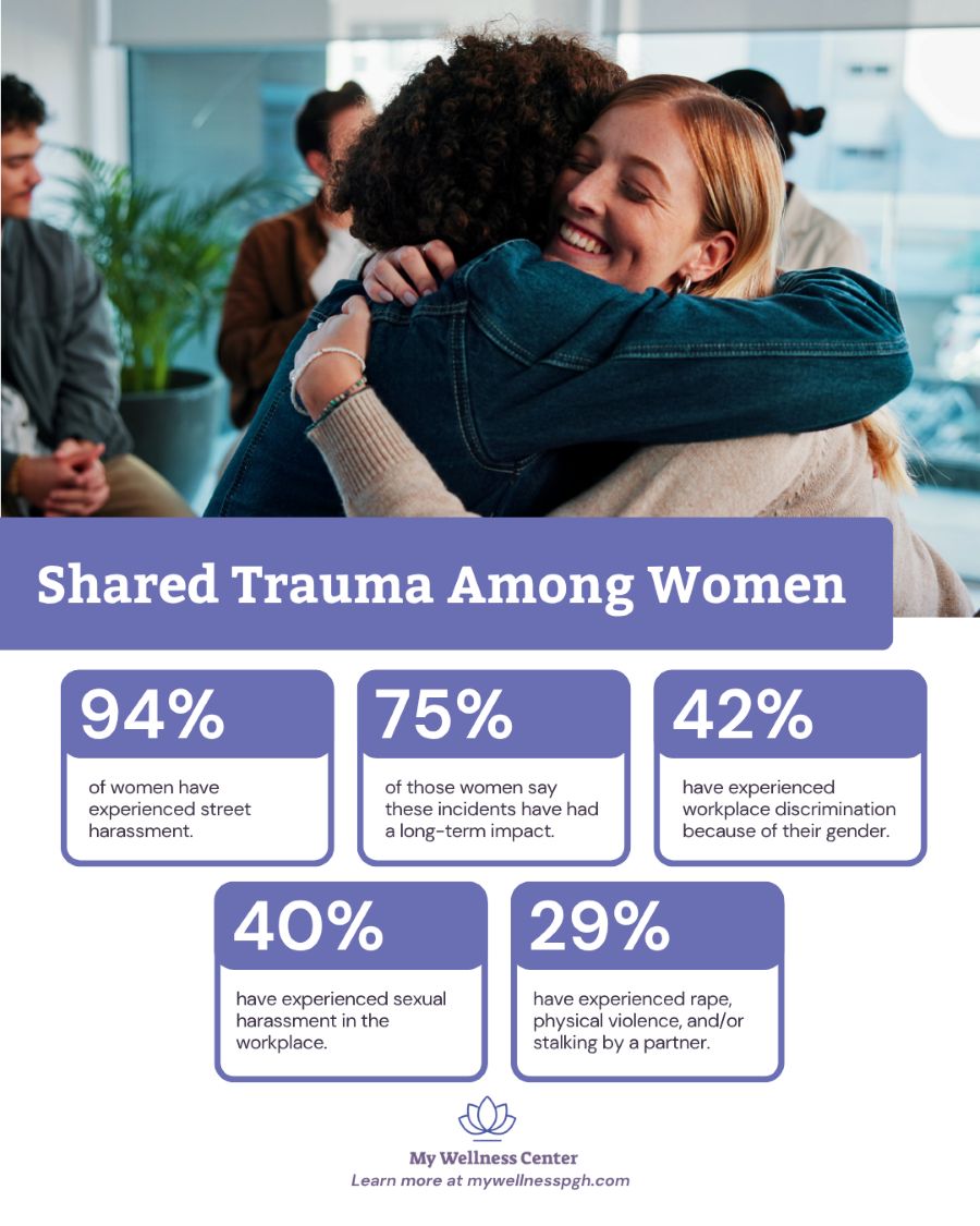 Shared Trauma Among Women